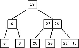             |---|
            -18-|
        ----    ----
     ----           ---
   |---|           |---|--|
   |-6-|          --22-|26|-
  ||    |       ---   ||   ---
|-|-| |-|-|  |---|  |-|-| |-------|
|4  | | 8 |  |20 |  |24 | |28 |30 |
----   ----  ----   ----  --------