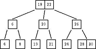                |--|---|

               |18| 22 |

           -------|--------

      ------      |       ------

   |---|        |---|         |---|

   -6--|        -20-|         -26-|

  |    ||      ||   ||       ||    |

 ||     |      |     |      ||      |

|--|  |---|  |---| |---|  |---|  |--|---|

-4-|  --8-|  -19-| -21-|  -24-|  -28|30-|