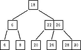             |---|
            -18-|
        ----    ----
     ----           ---
   |---|           |---|--|
   |-6-|          --22-|26|-
  ||    |       ---   ||   ---
|-|-| |-|-|  |---|  |-|-| |-------|
|4  | | 8 |  |20 |  |24 | |28 |30 |
----   ----  ----   ----  --------