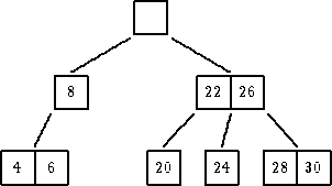                |---|
               |   |
             ------ ---
         -----        -----
      |---|           |-------|
      --8-|           |22--26-|
     ||             ---   |    --
    ||             --    ||     ---
|---|---|        |---| |---|  |---|---|
--4--6--|        -20-| -24-|  -28--30-|