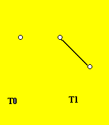 Minimalna avl stablo visine 0 ili 1