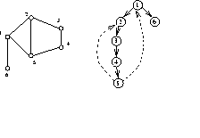 graf i odgovarajuce DFS, povezujuce stablo
