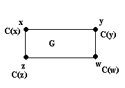 graf G
